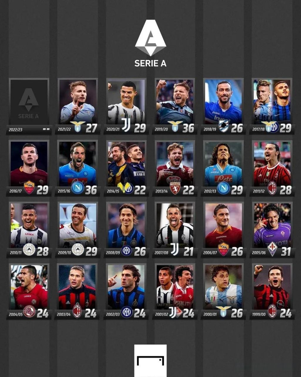 战术布置与 战术布置与