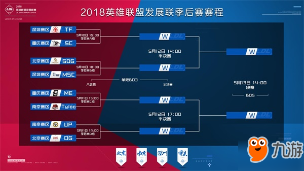 守低位 守低位