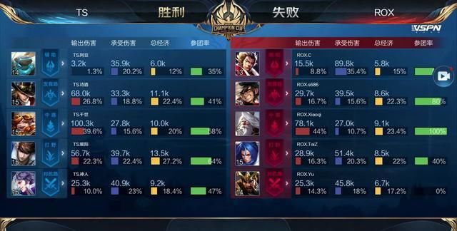 但队友xG 但队友xG